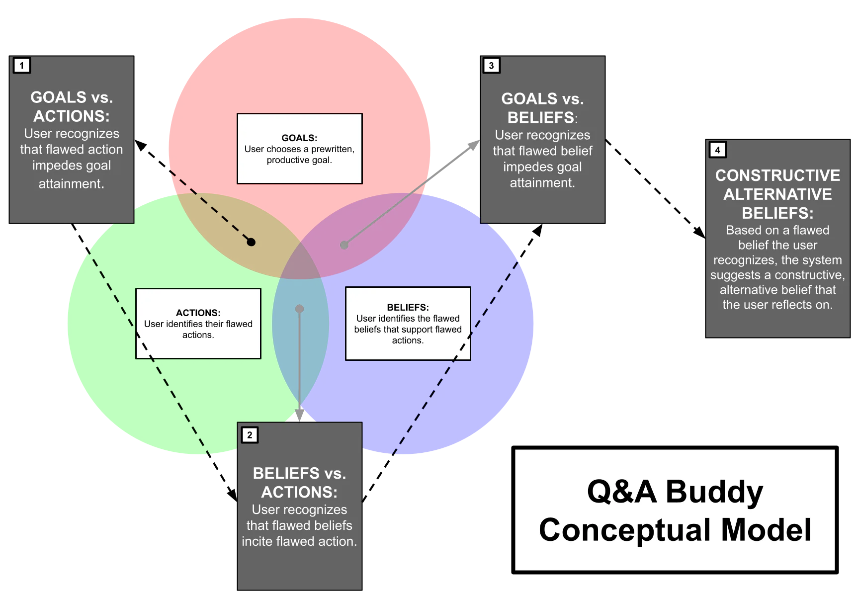 Q&A Buddy banner