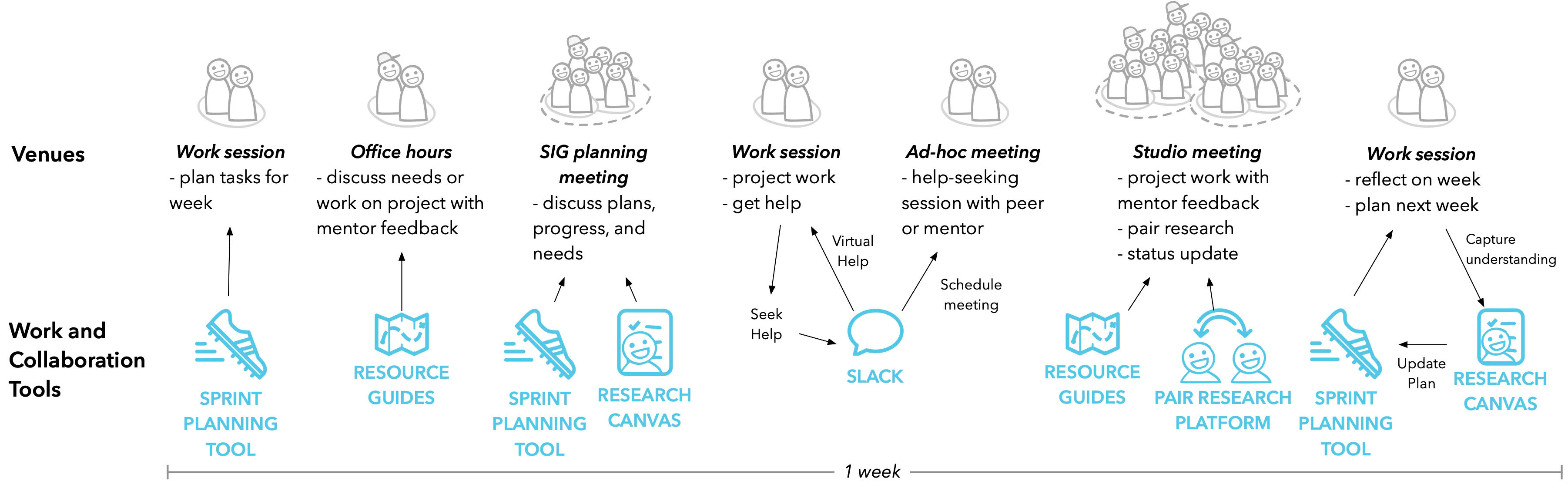 Orchestration Scripting Platform banner