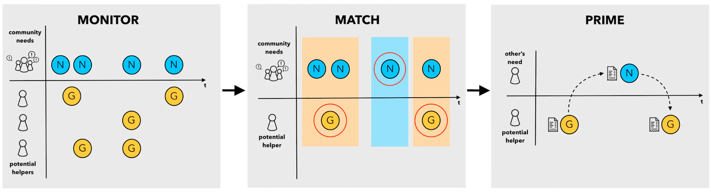 Continual Support Systems image 1