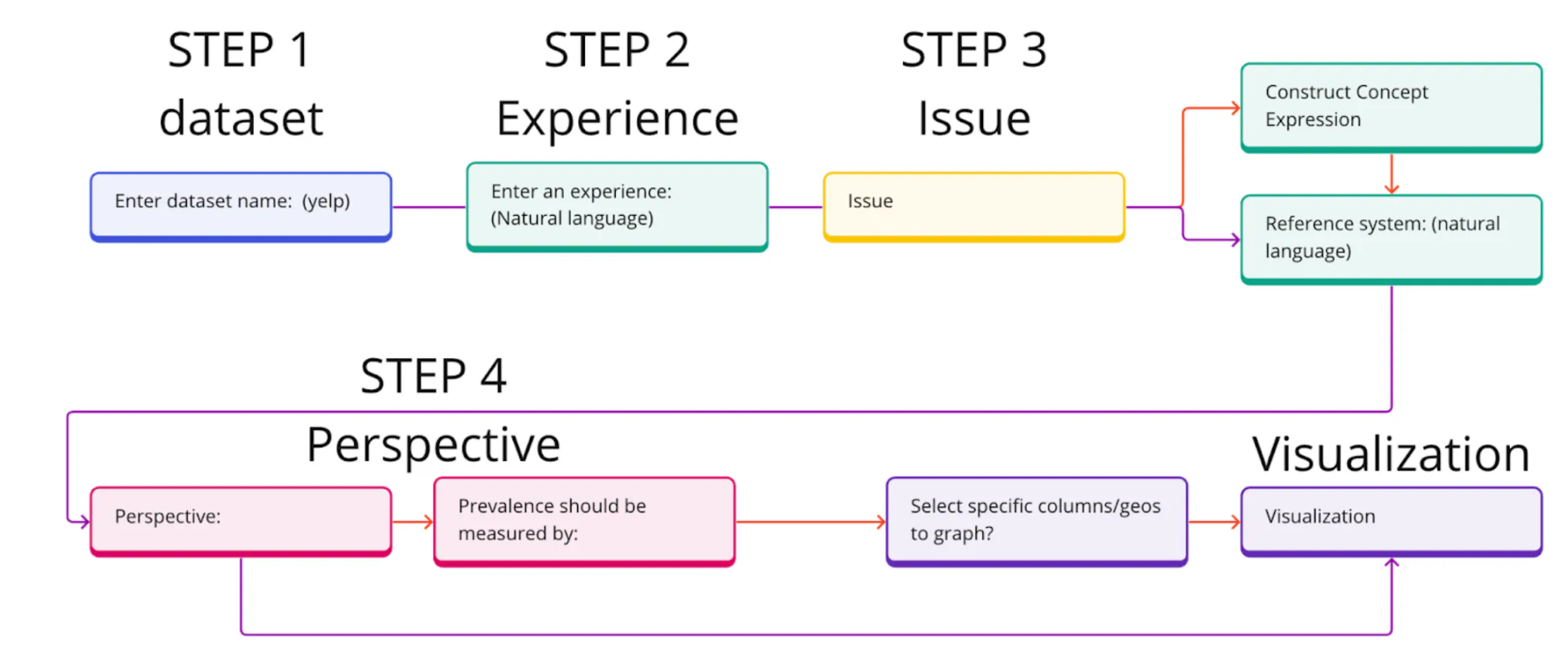 Human-AI Tools for Accounting for Differences - Differ: A Platform for Difference-Aware Computing image 1