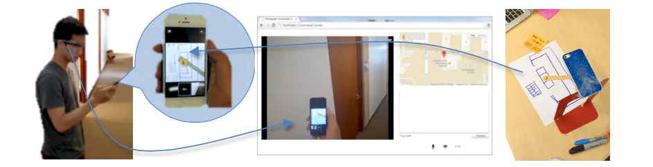 Remote Paper Prototype Testing banner