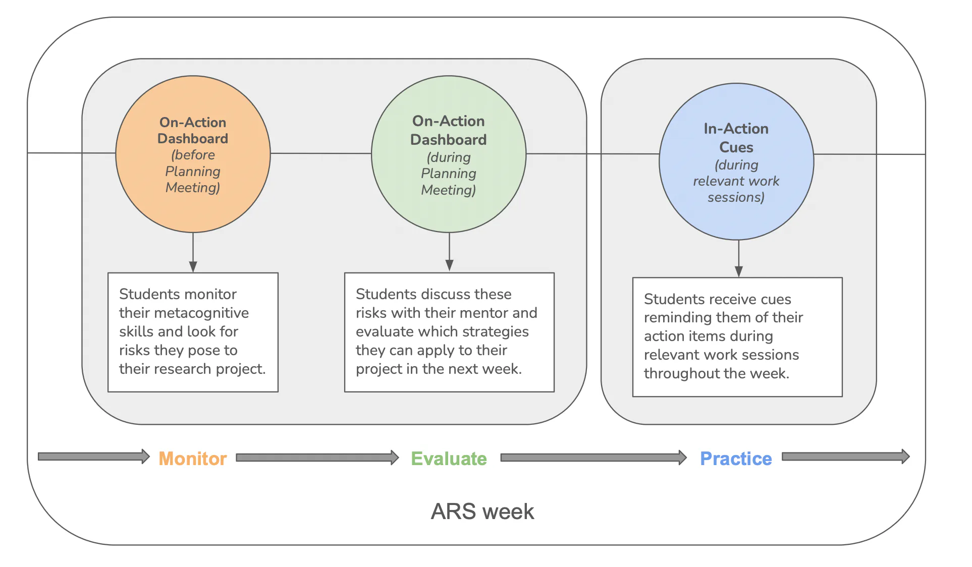 Metacognitive Reflection banner