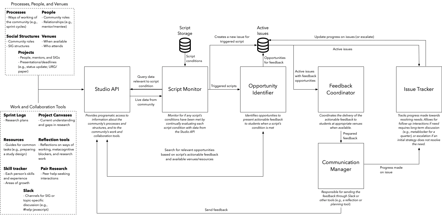 Orchestration Scripting Platform image 1