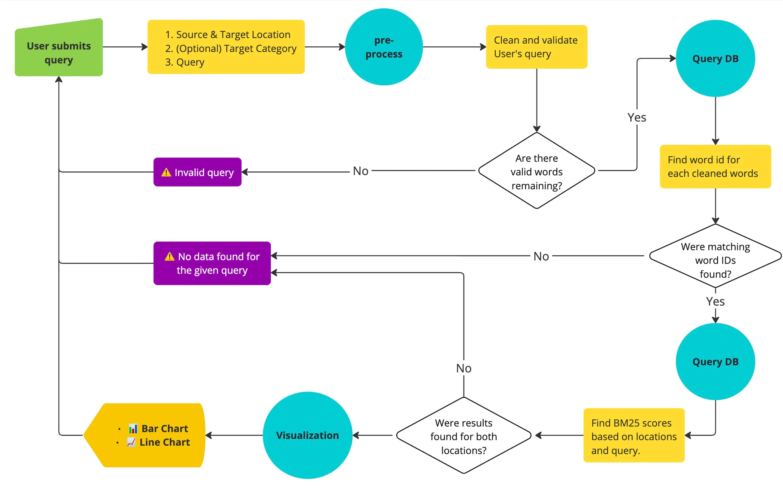 Human-AI tools for Accounting for Differences Across Contexts