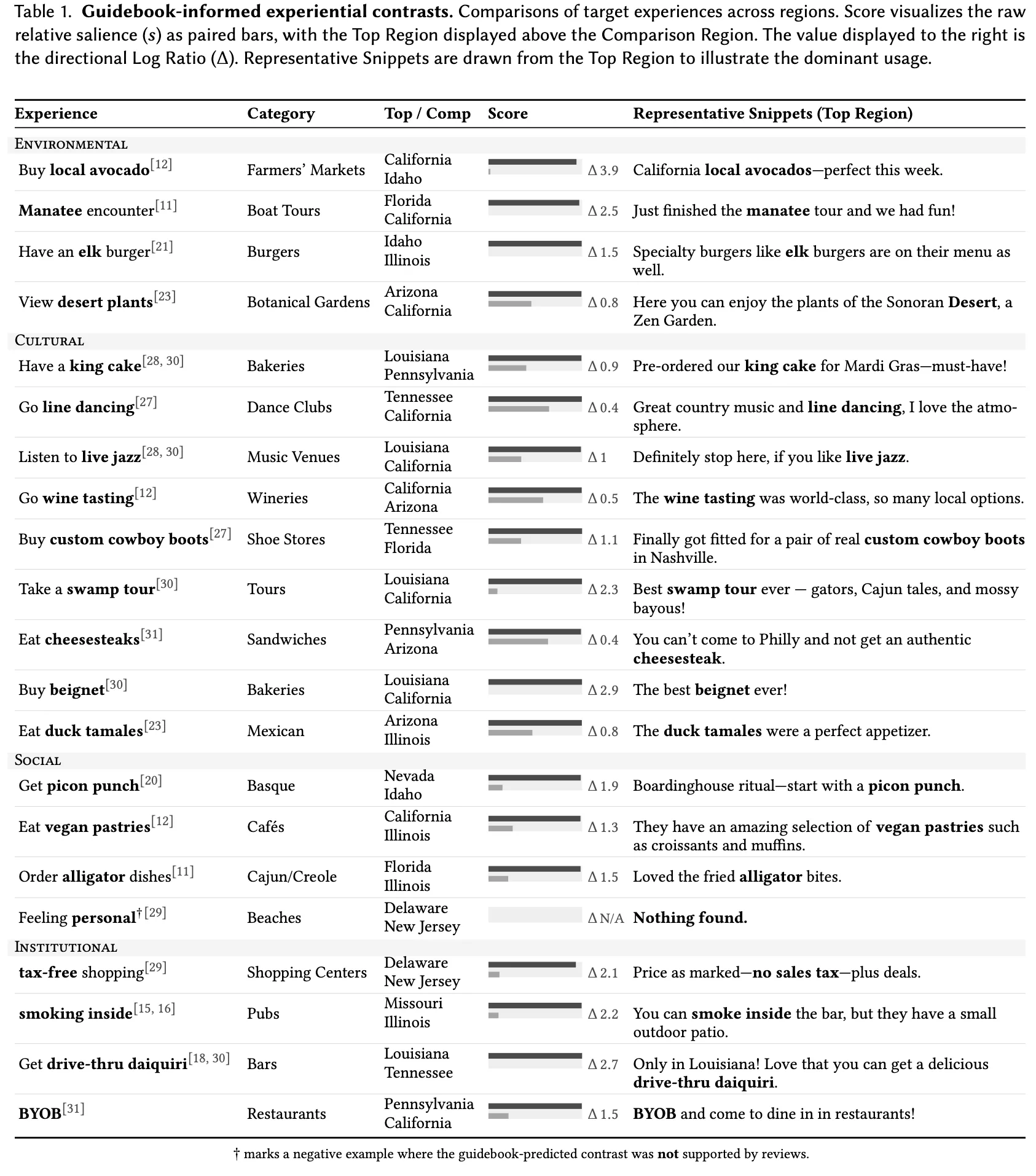 Human-AI tools for Accounting for Differences Across Contexts banner