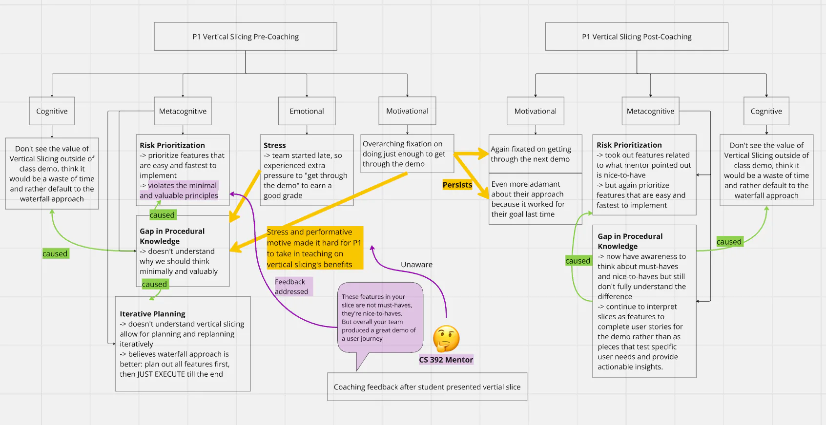 Orchestration Scripting and Diagnosis Environments banner