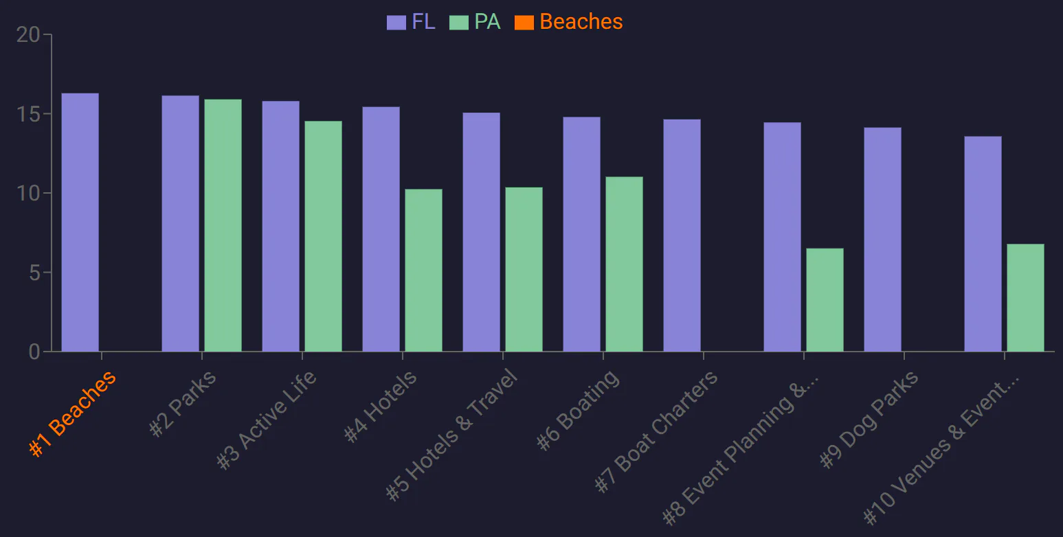 Human-AI tools for Accounting for Differences Across Contexts image 1