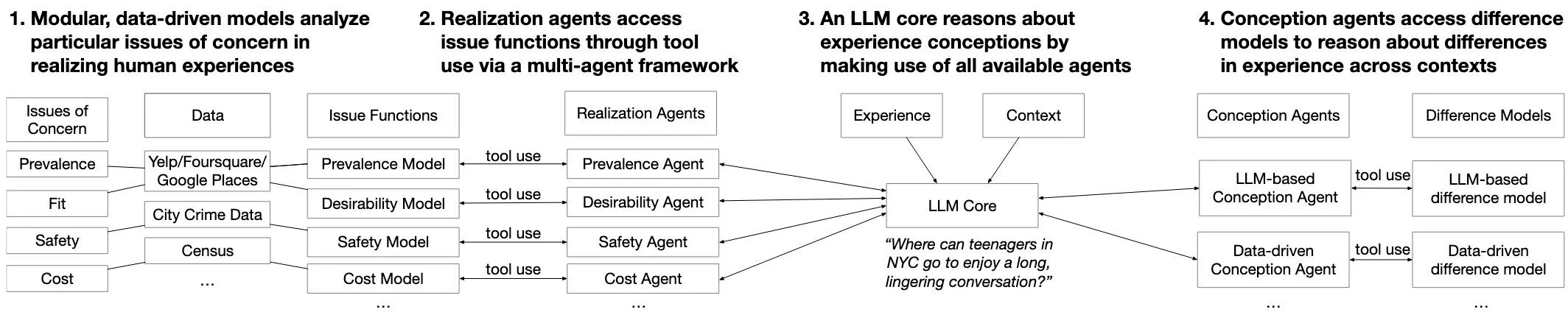 Experiential Computing Platform banner