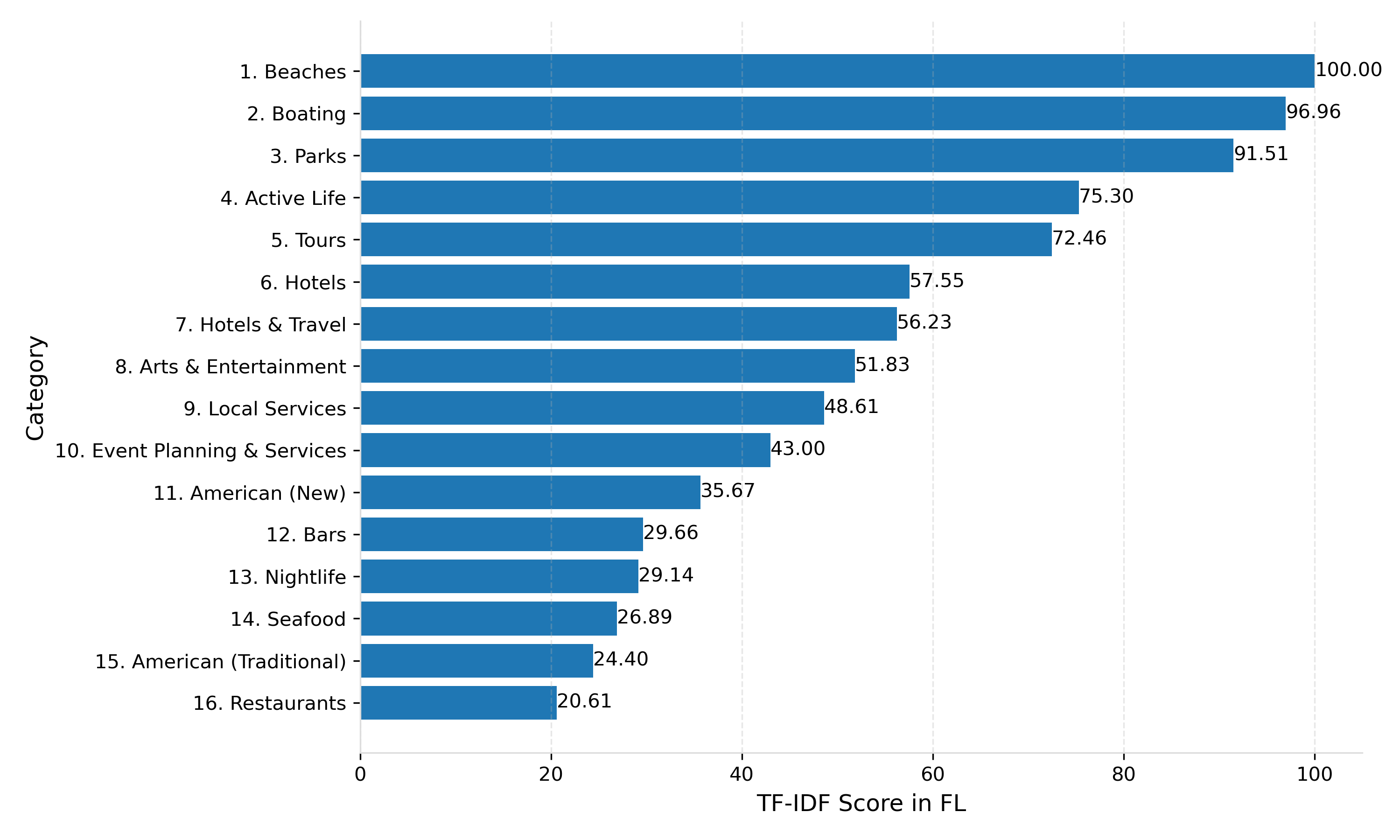 Human-AI tools for accounting for differences across contexts image 3