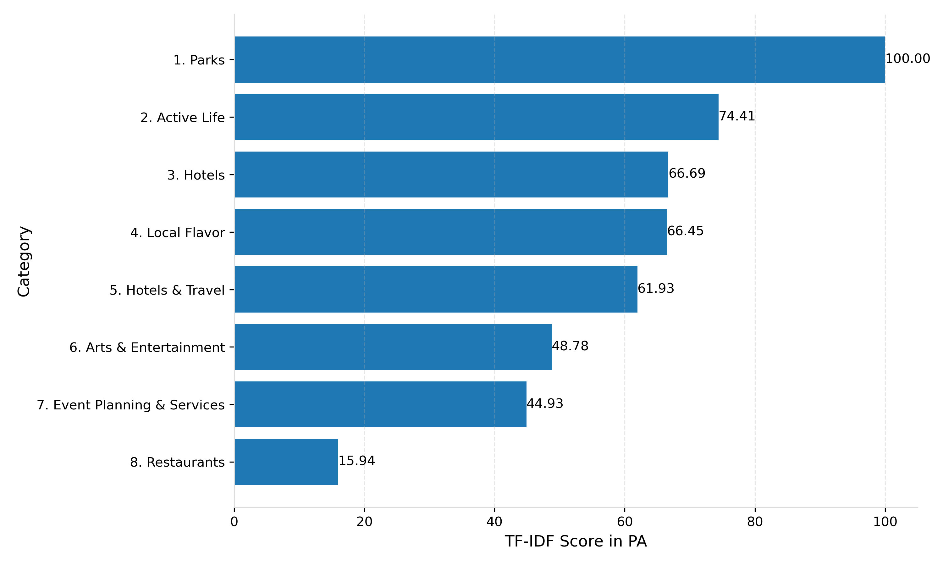 Human-AI tools for accounting for differences across contexts image 4