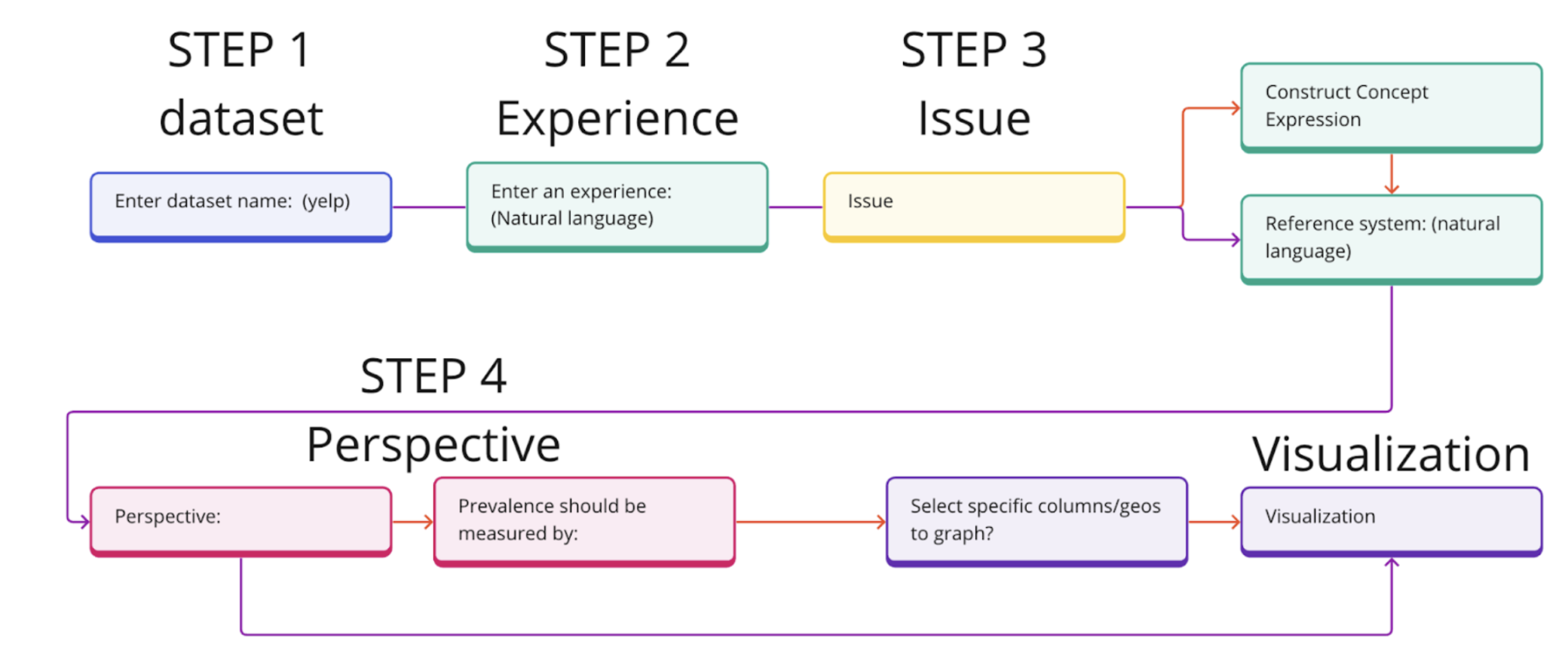 Human-AI Tools for Accounting for Differences - Differ: A Platform for Difference-Aware Computing image 1