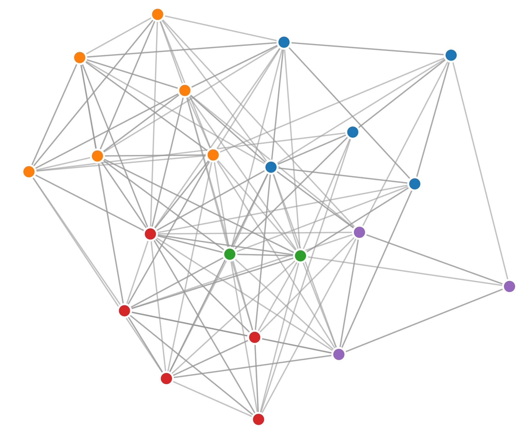 Agile Research Studio (Model) image 2