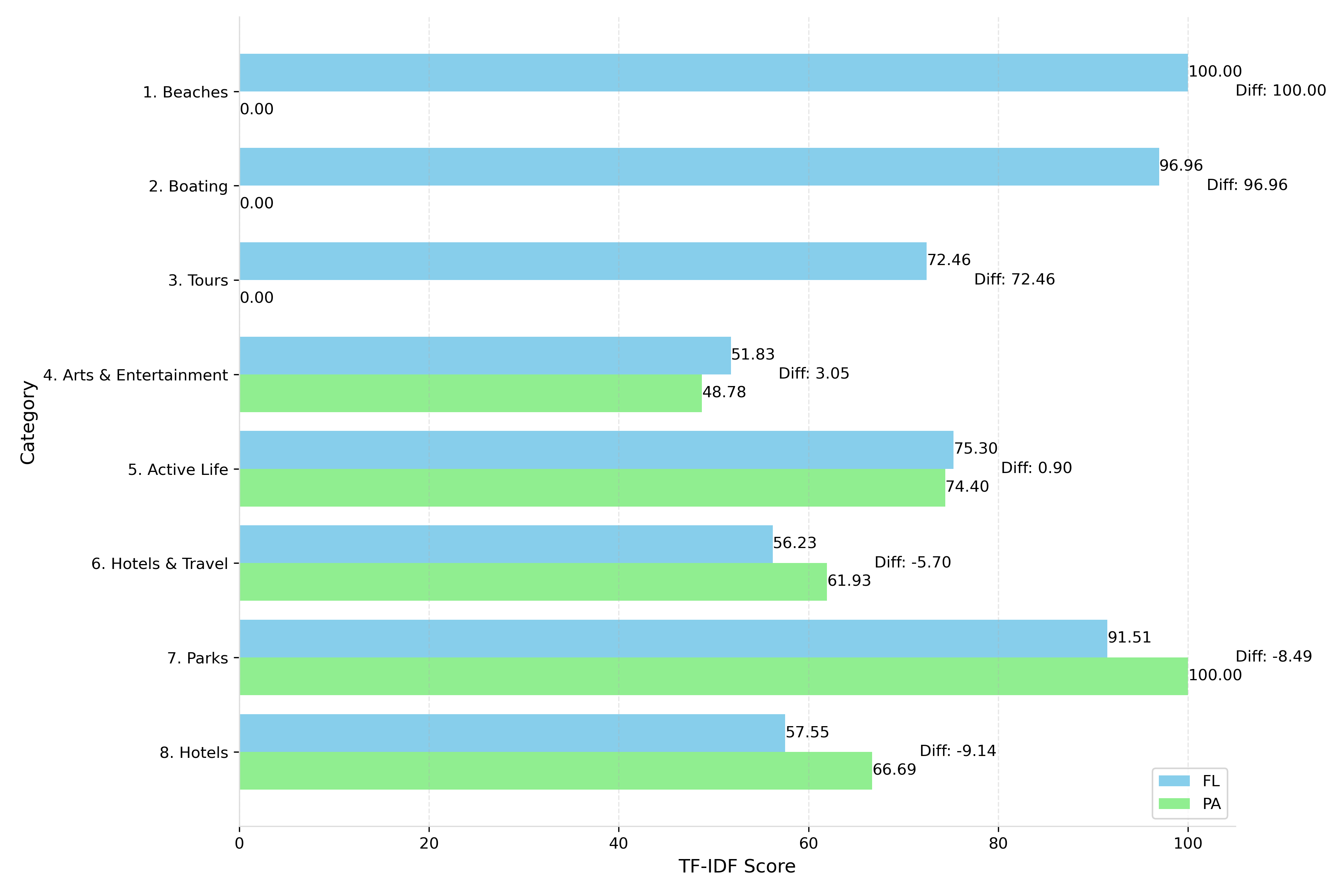 Human-AI tools for accounting for differences across contexts image 5