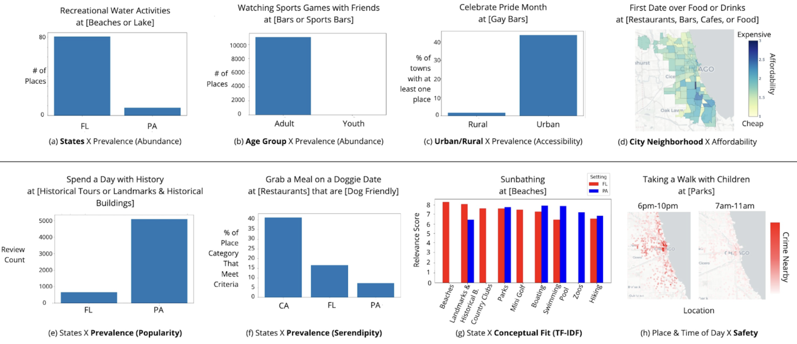 Human-AI Tools for Accounting for Differences - Differ: A Platform for Difference-Aware Computing image 3