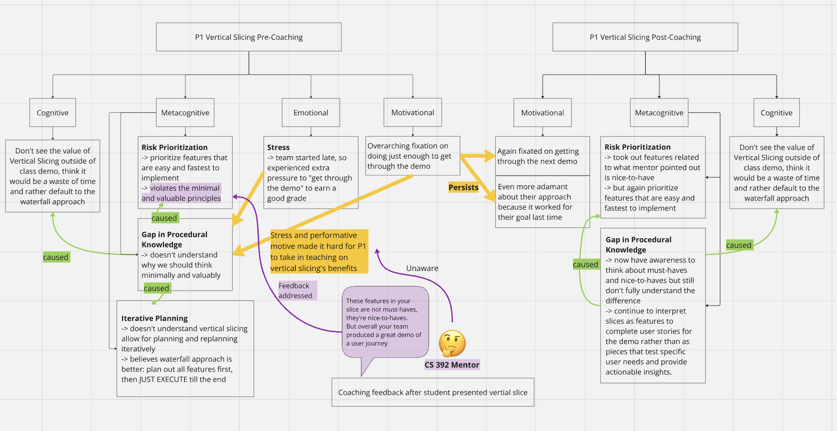 Orchestration Scripting and Diagnosis Environments