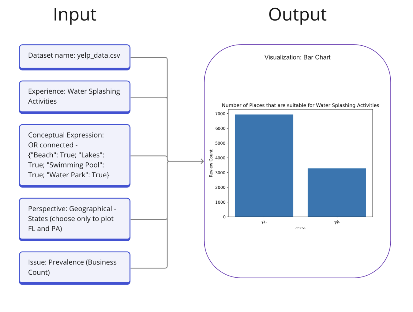 Human-AI Tools for Accounting for Differences - Differ: A Platform for Difference-Aware Computing image 2